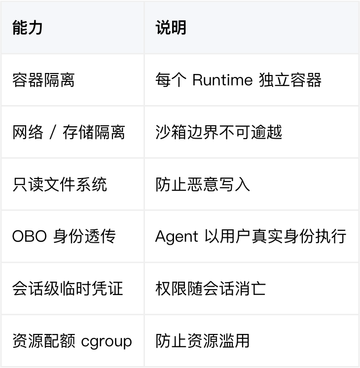 请在此添加图片描述
