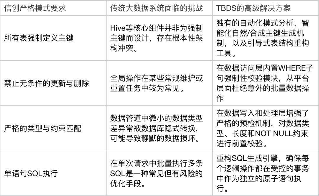 请在此添加图片描述