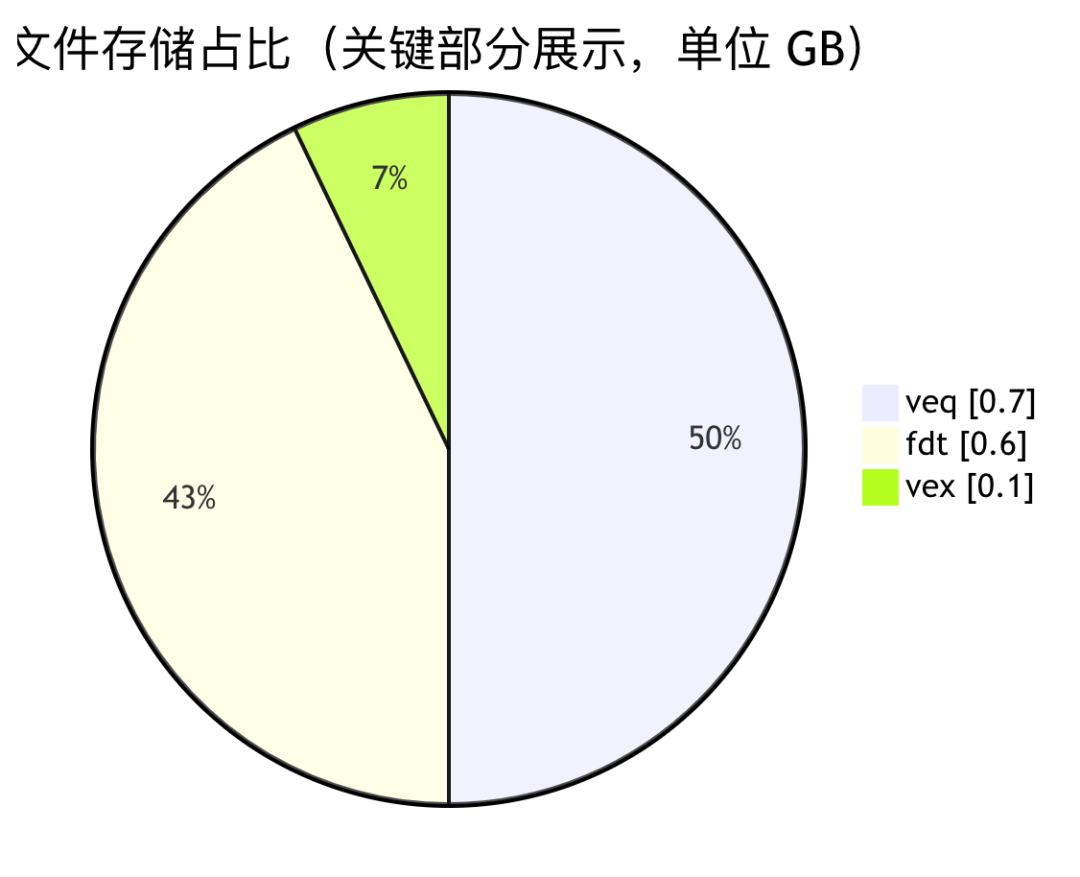 请在此添加图片描述