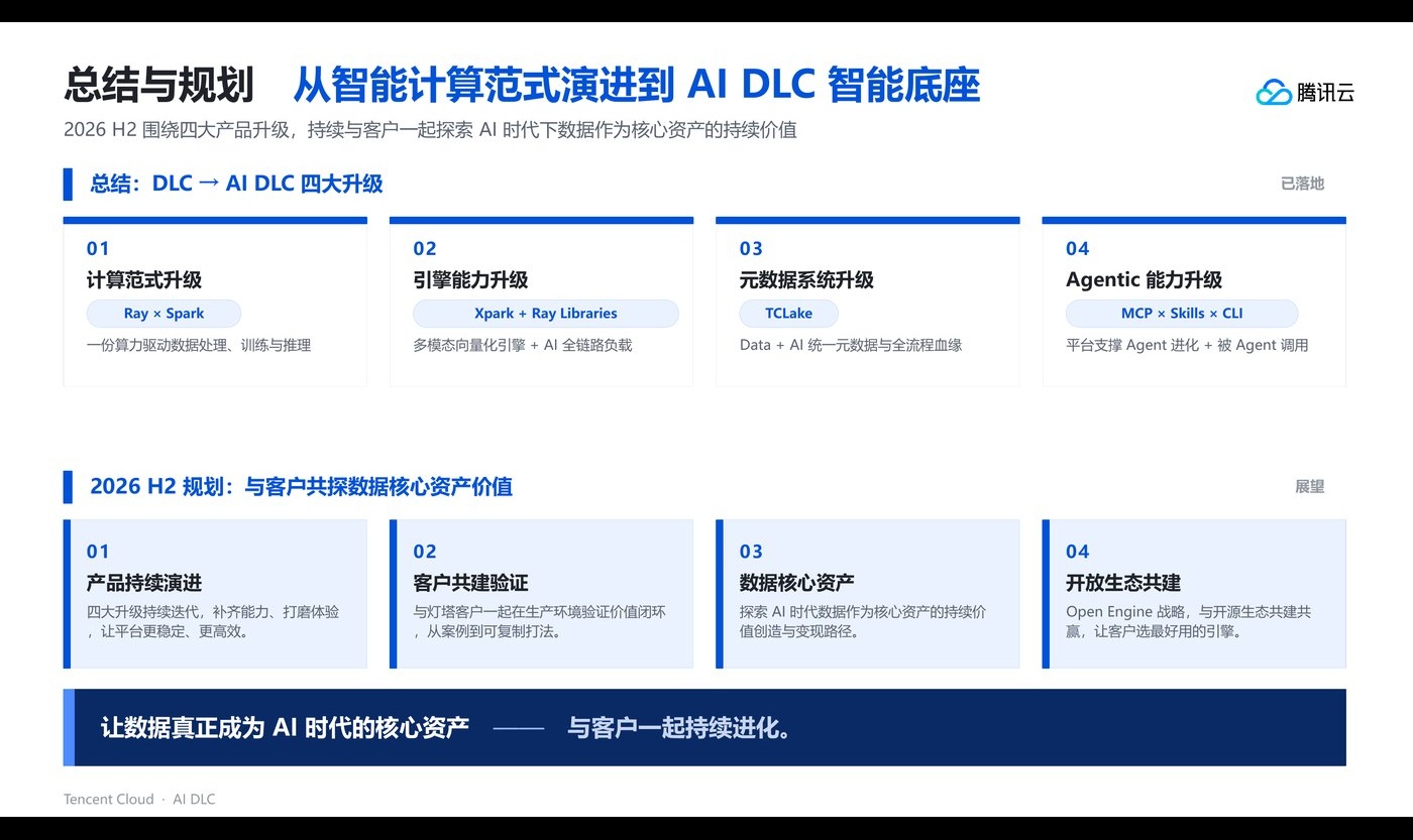 AI Native数据湖的Spark+Ray一体化实践