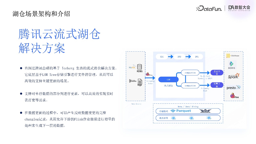 请在此添加图片描述