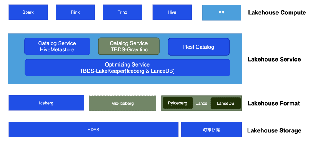 请在此添加图片描述
