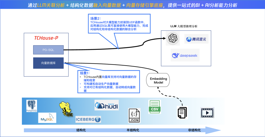 请在此添加图片描述