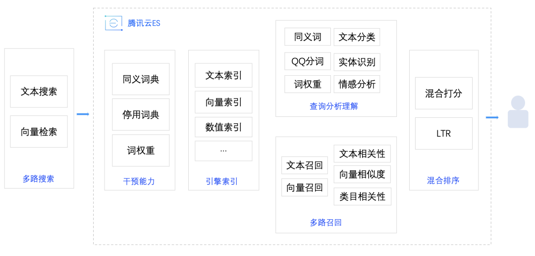 请在此添加图片描述