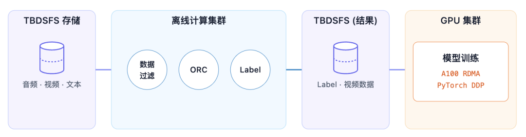 请在此添加图片描述