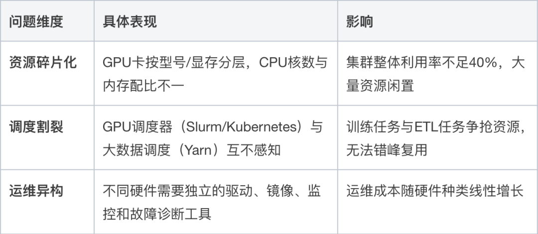请在此添加图片描述