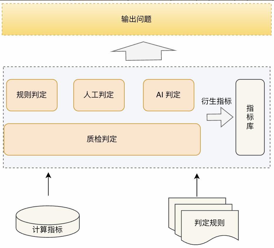 请在此添加图片描述