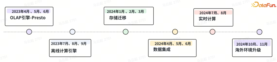 请在此添加图片描述