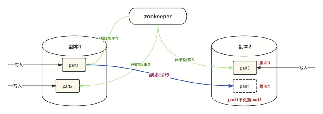 请在此添加图片描述