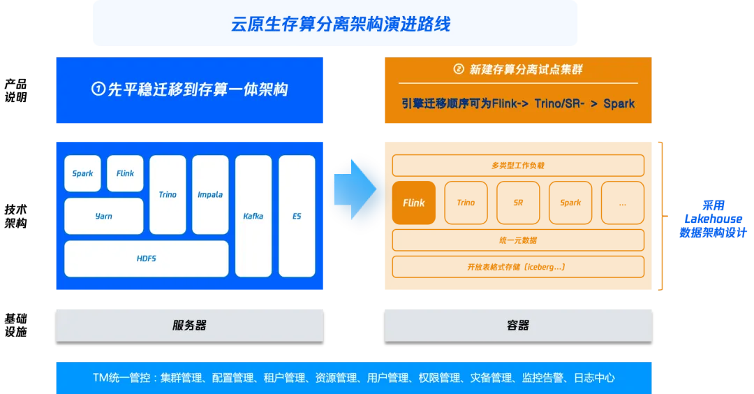 请在此添加图片描述