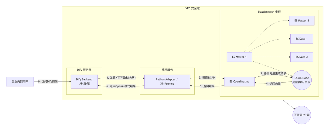 请在此添加图片描述
