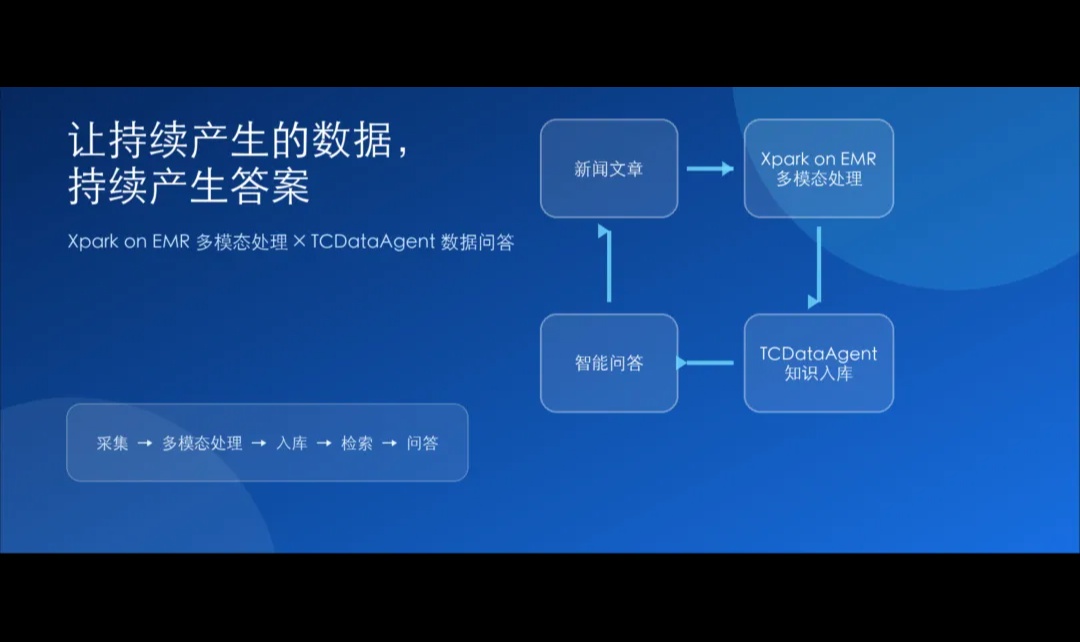 优秀的个人博客,低调大师