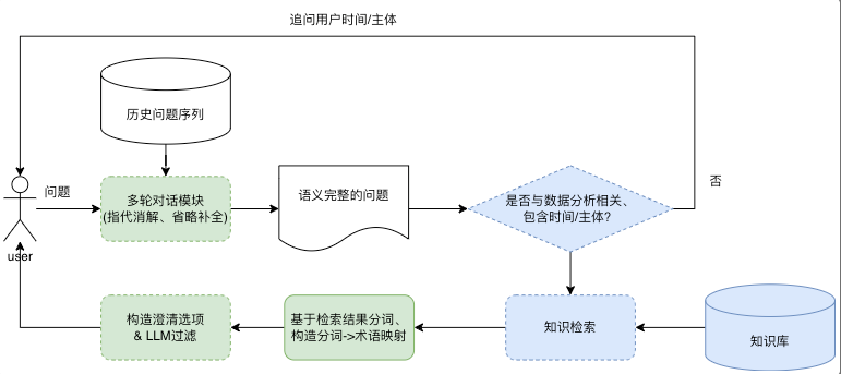 请在此添加图片描述