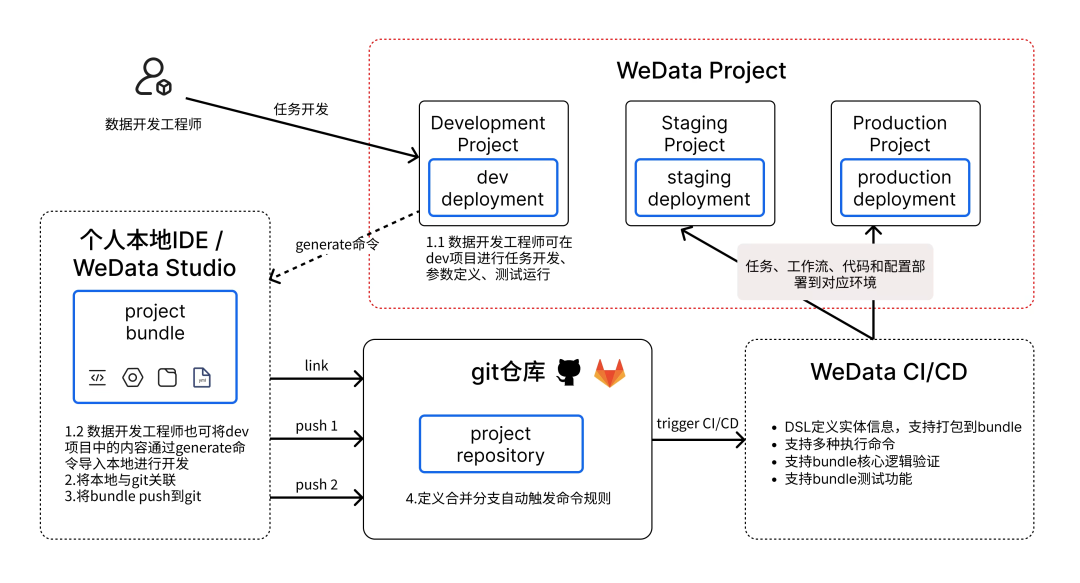 请在此添加图片描述