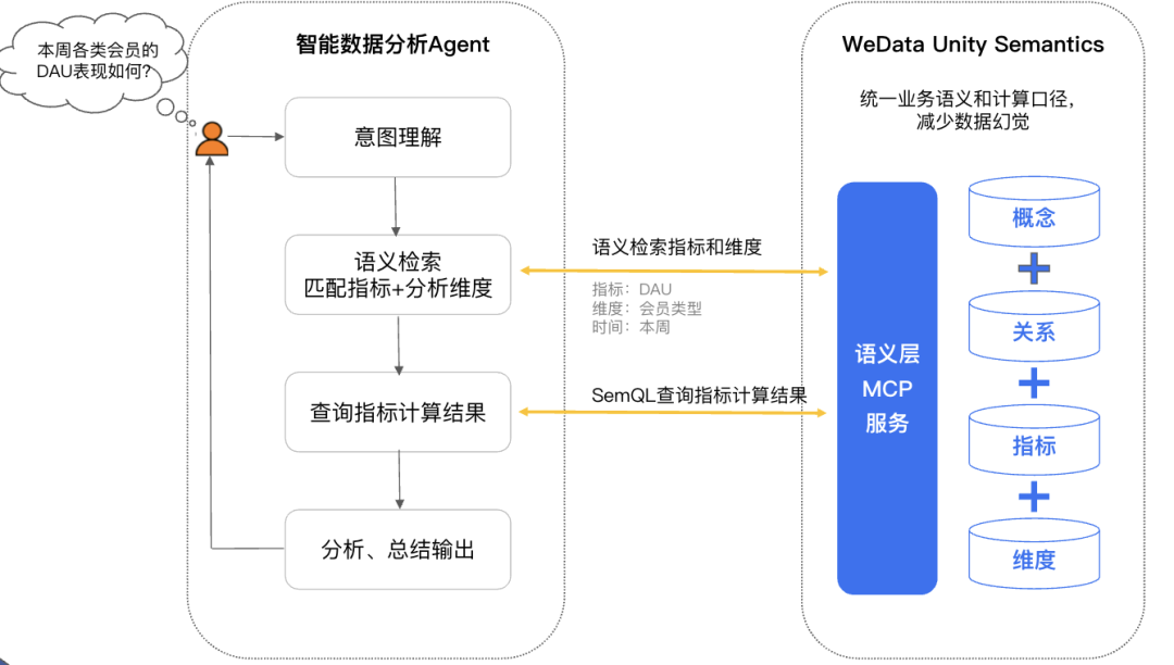 请在此添加图片描述