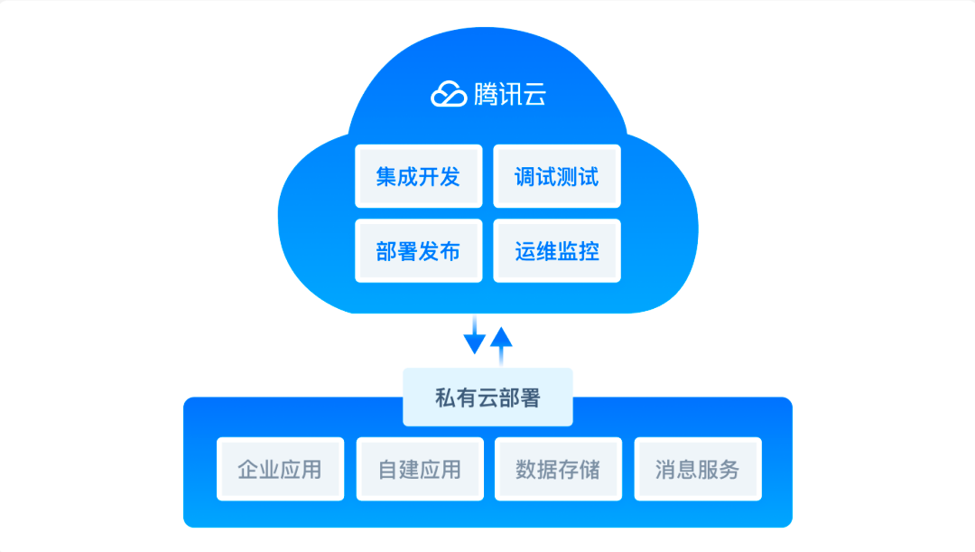 请在此添加图片描述