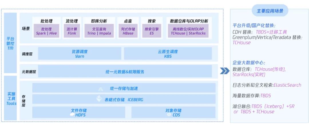 请在此添加图片描述