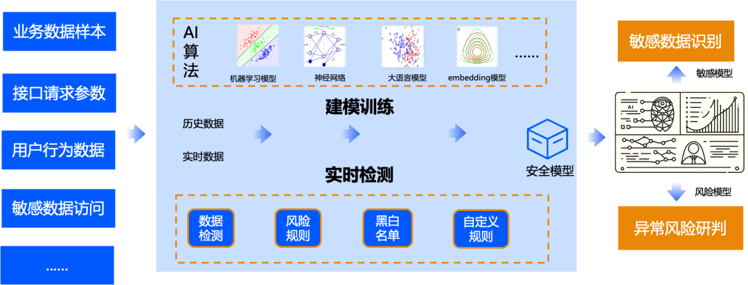 请在此添加图片描述