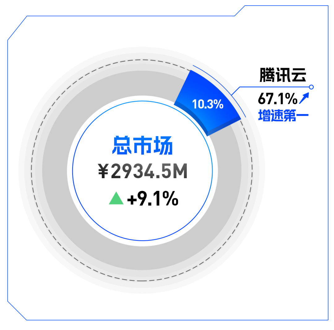 请在此添加图片描述