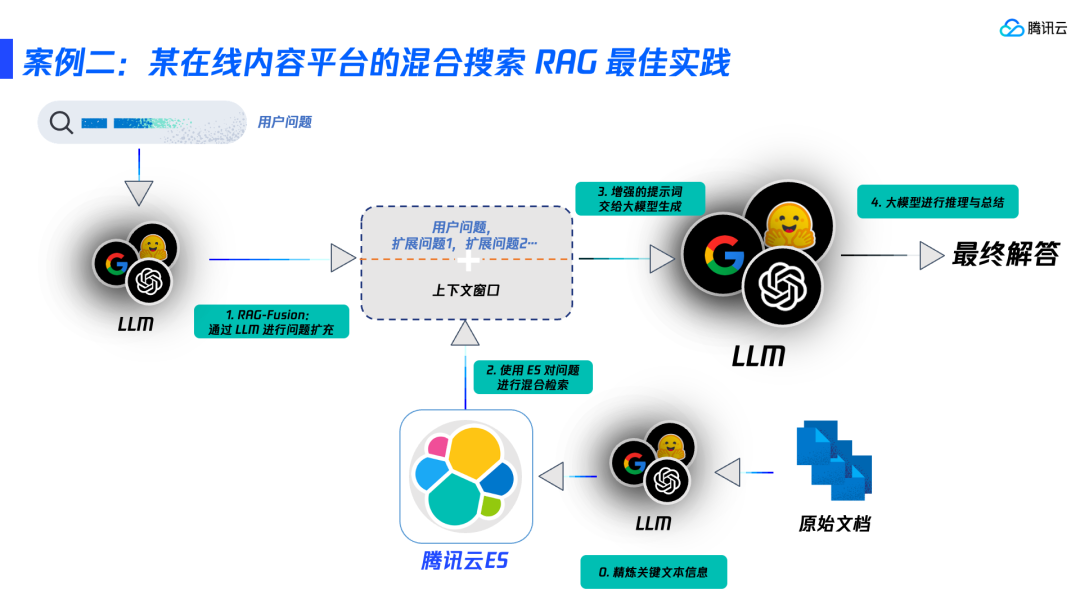 请在此添加图片描述