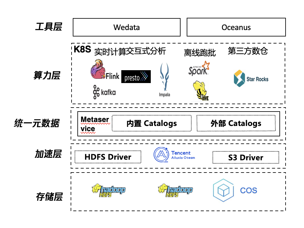请在此添加图片描述