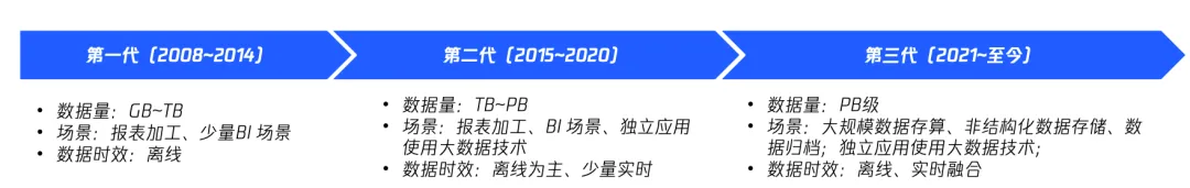 请在此添加图片描述