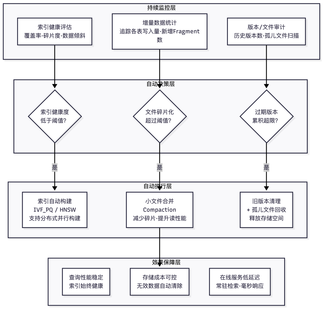 请在此添加图片描述