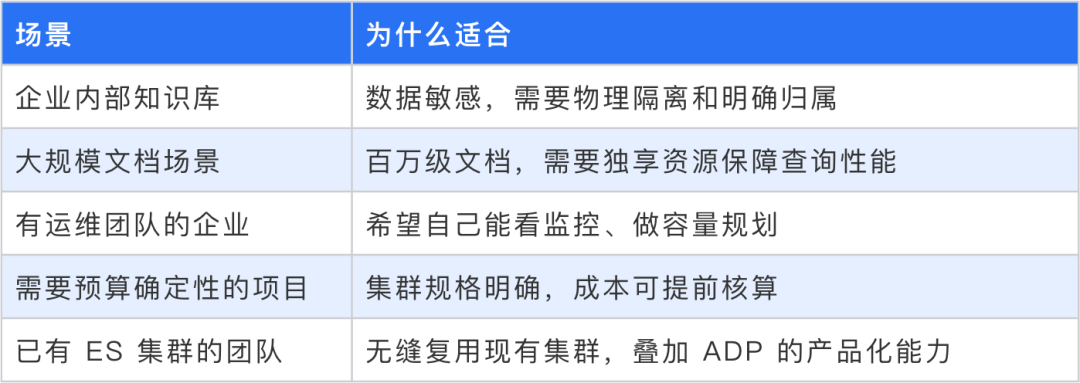 请在此添加图片描述