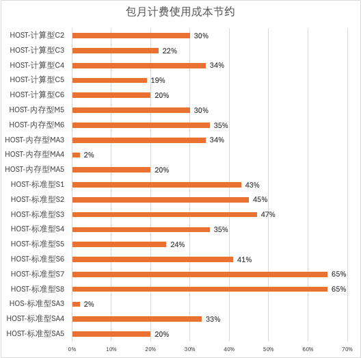 请在此添加图片描述