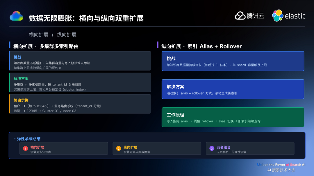 请在此添加图片描述