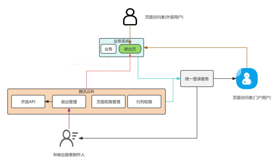 请在此添加图片描述