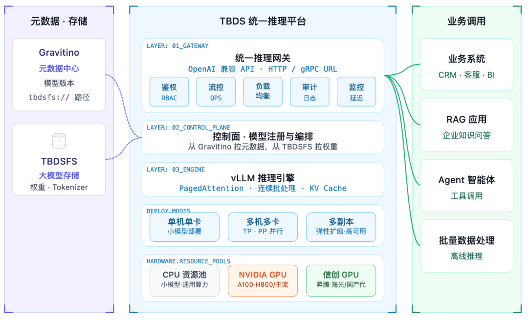 请在此添加图片描述