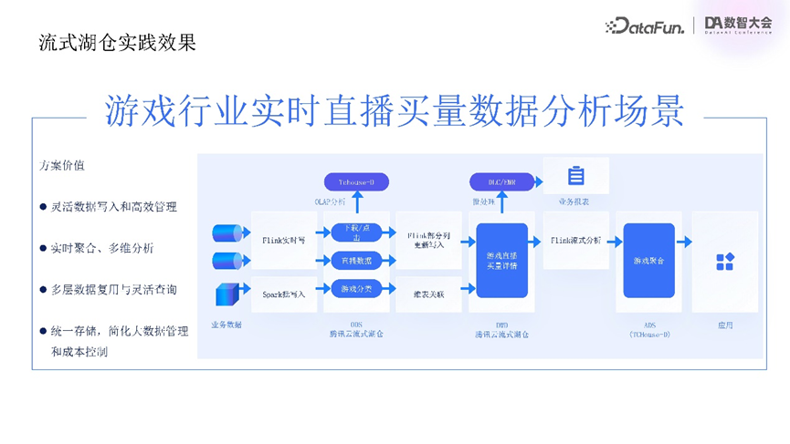 请在此添加图片描述