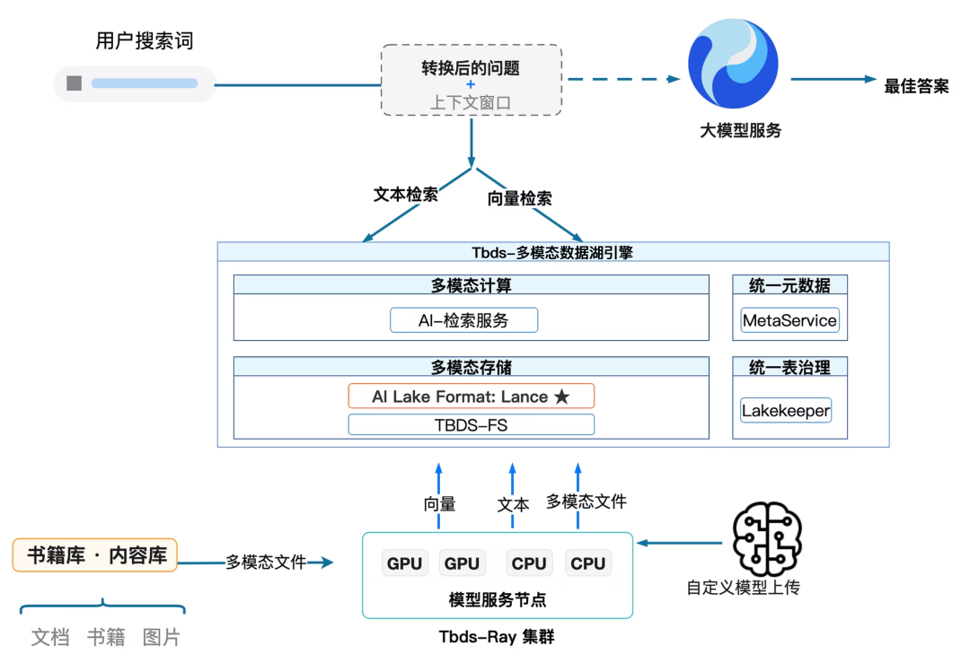 请在此添加图片描述