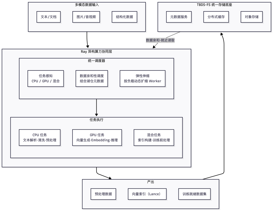 请在此添加图片描述
