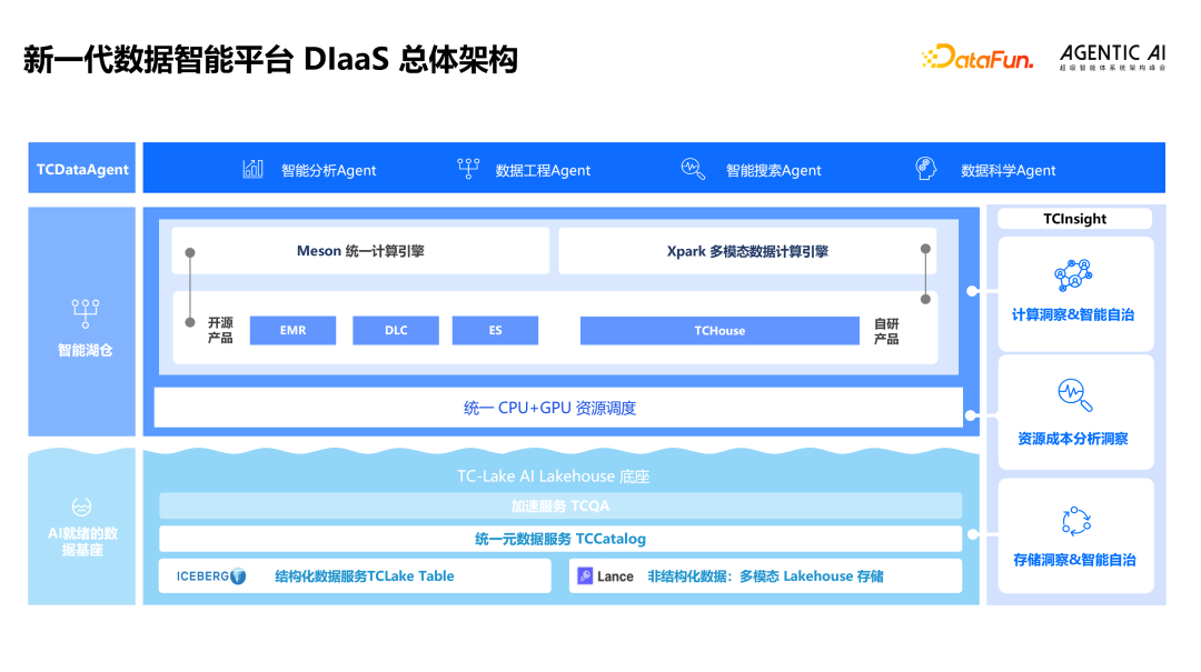 请在此添加图片描述