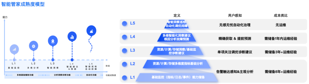 请在此添加图片描述
