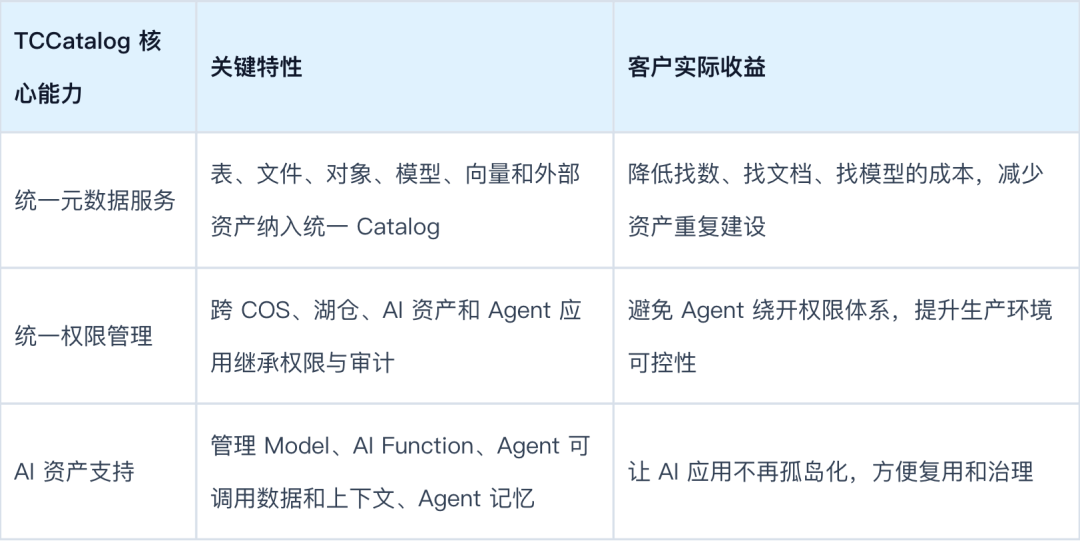 请在此添加图片描述