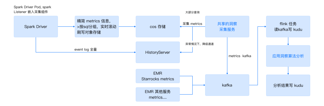 请在此添加图片描述