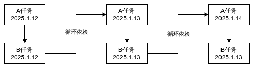 请在此添加图片描述