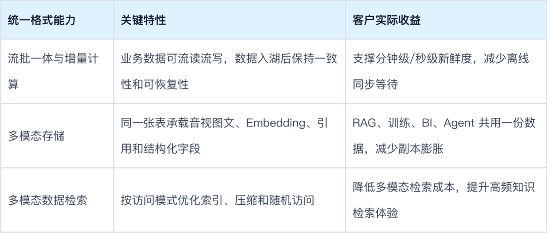 请在此添加图片描述