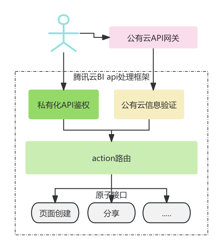 请在此添加图片描述