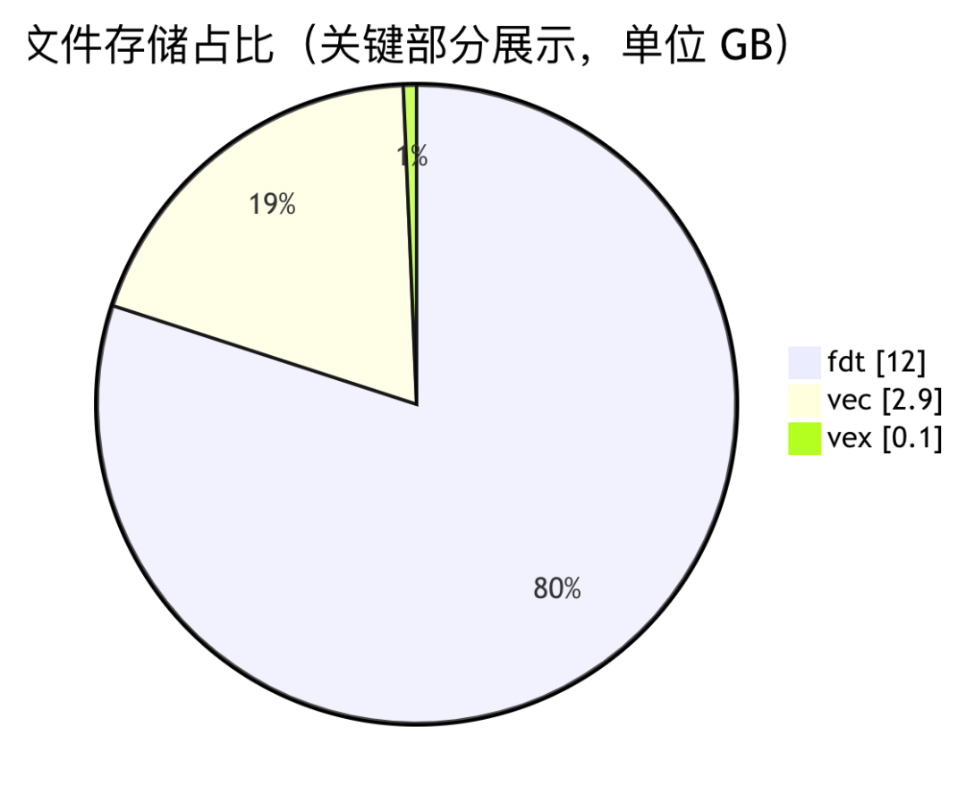 请在此添加图片描述