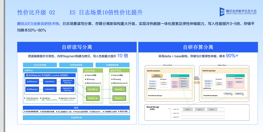 请在此添加图片描述