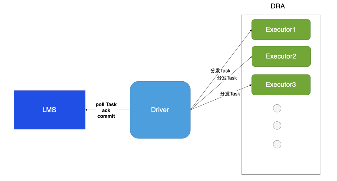 请在此添加图片描述
