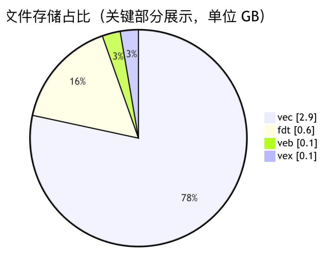 请在此添加图片描述