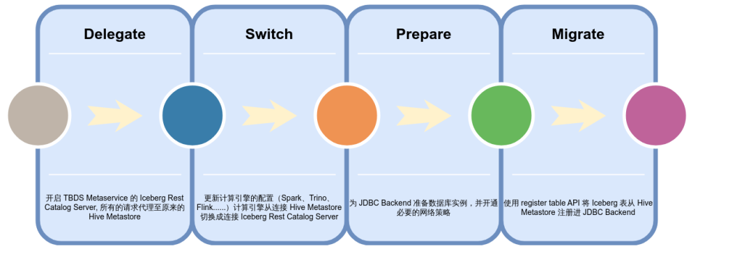 请在此添加图片描述
