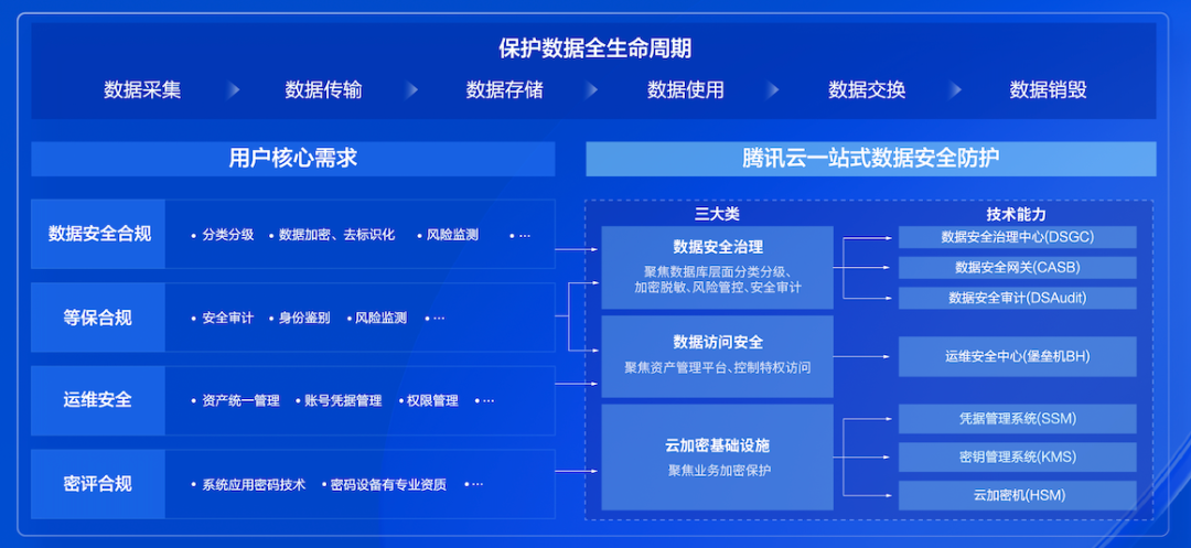 请在此添加图片描述