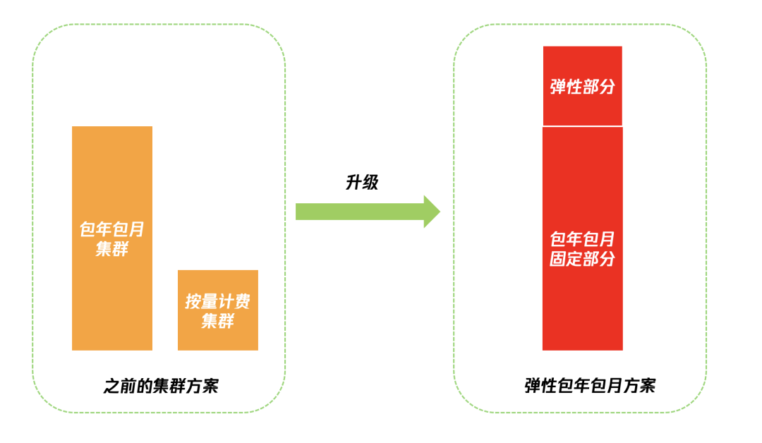 请在此添加图片描述