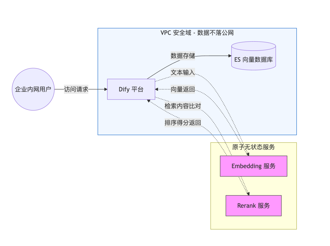 请在此添加图片描述